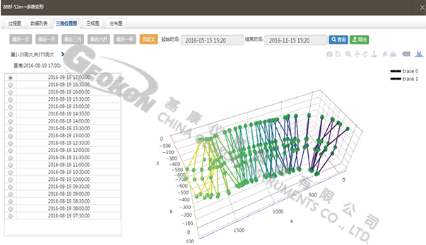 【水印】G云平臺(tái)-柔性測(cè)斜儀數(shù)據(jù)立體展示.png