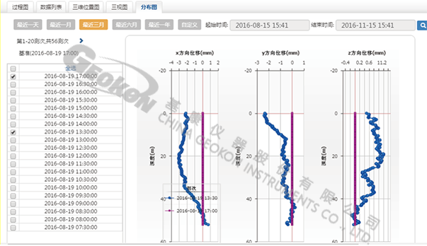 【水印】G云平臺(tái)-分布圖.png